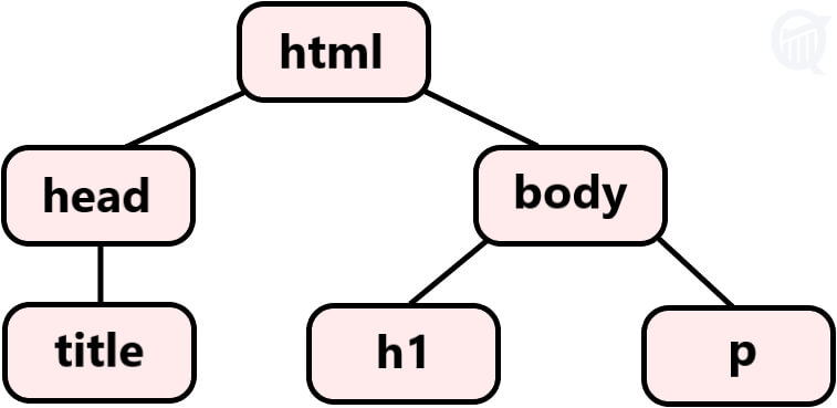 Scraping with xpath